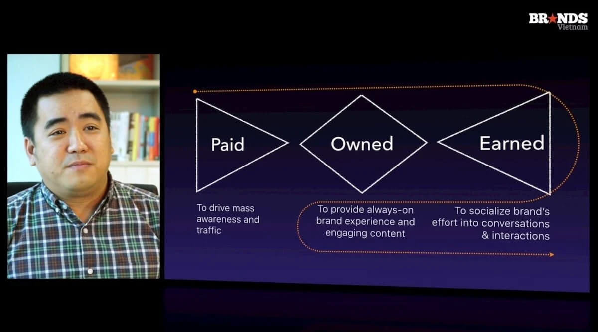 Cách thức hoạt động của Mô hình Ownership Platform Paid - Owned - Earned.