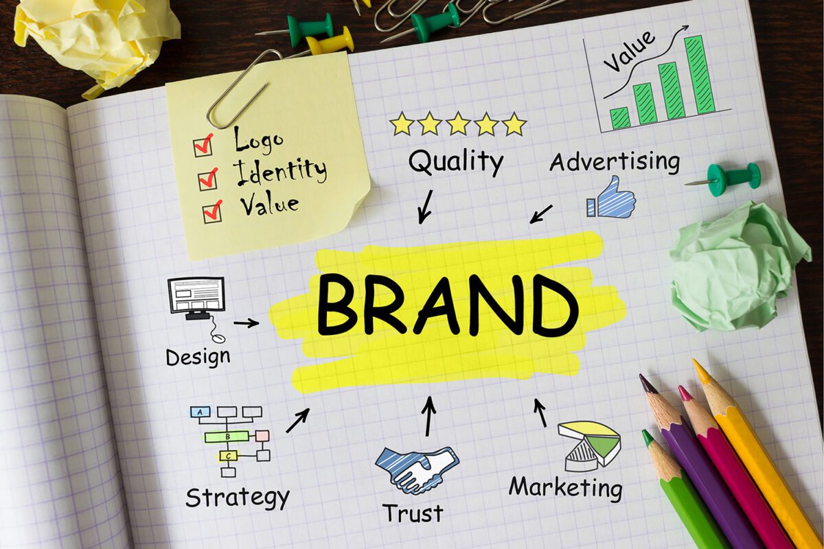branding là gì