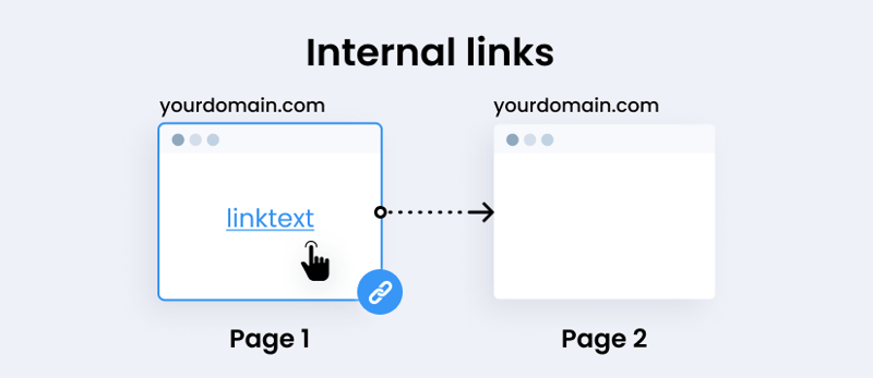 tối ưu internal link