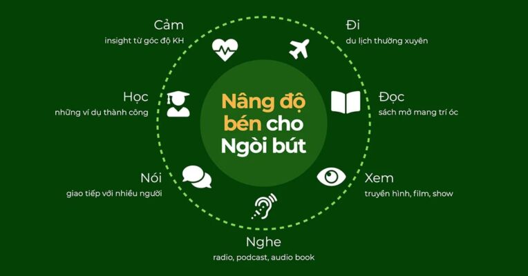 7 Thói Quen Đơn Giản Giúp Bạn Viết Tốt Hơn Mỗi Ngày