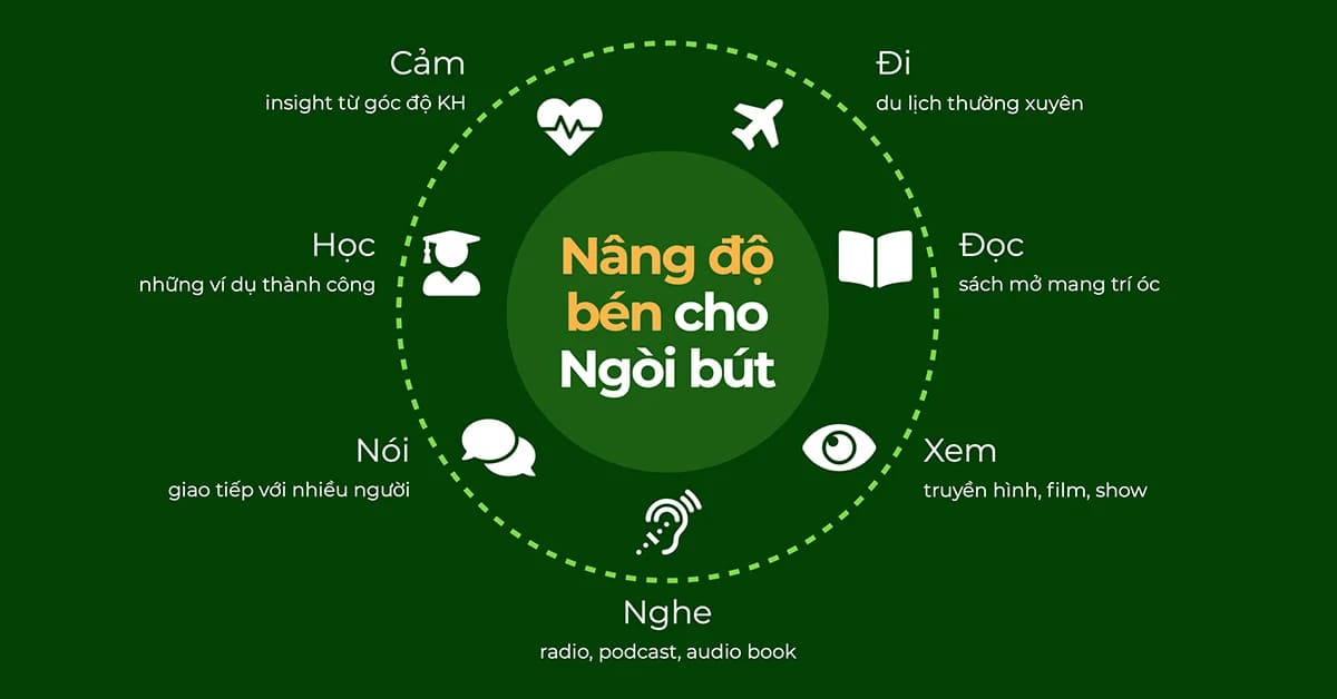 7 Thói Quen Đơn Giản Giúp Bạn Viết Tốt Hơn Mỗi Ngày