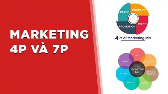 Marketing Mix là gì? Phân biệt mô hình 4P và 7P dễ hiểu